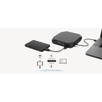 Omnicharge Omni20+ C USB-C